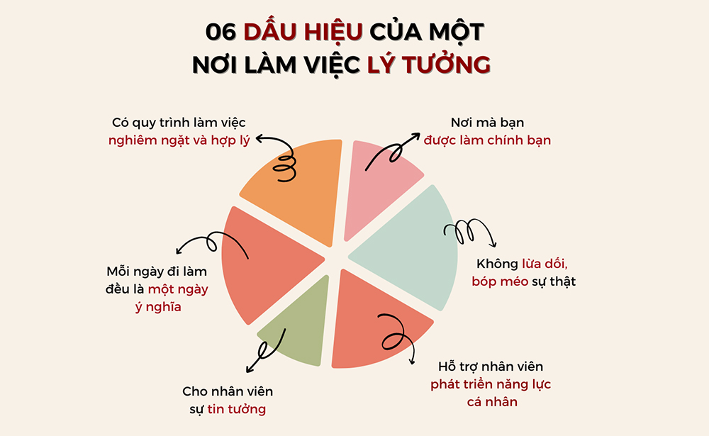 Harvard Business Review: 6 dấu hiệu của một nơi làm việc tuyệt nhất quả đất