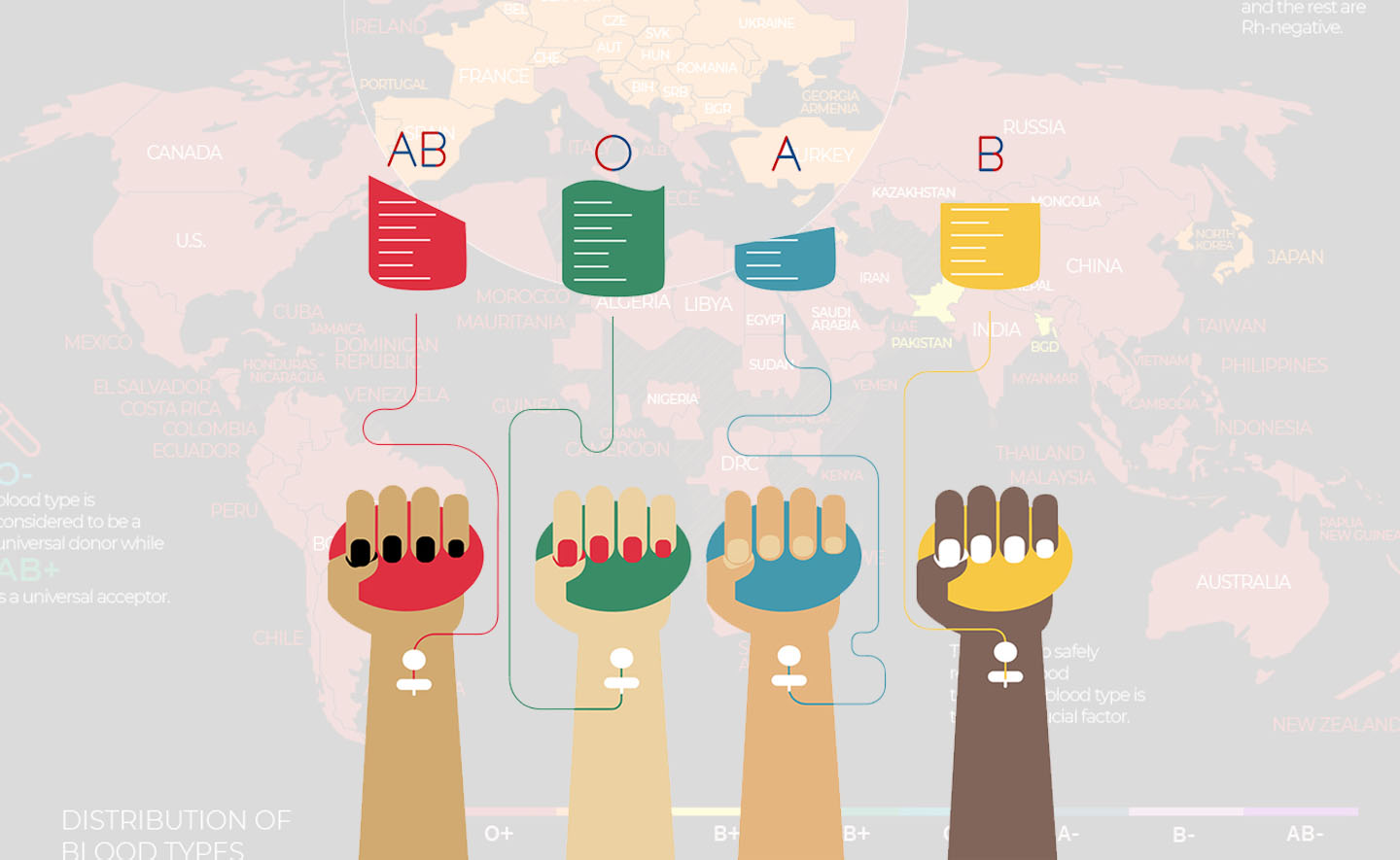 Cuốn sách lý giải sự liên quan giữa: nhóm máu, địa lý, chủng tộc