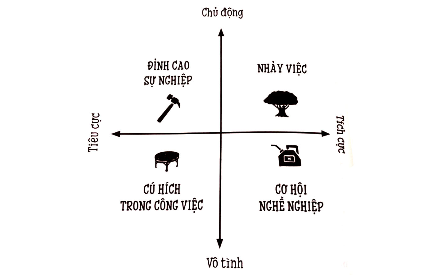 4 kiểu chuyển đổi công việc thường thấy, ai rồi cũng gặp!