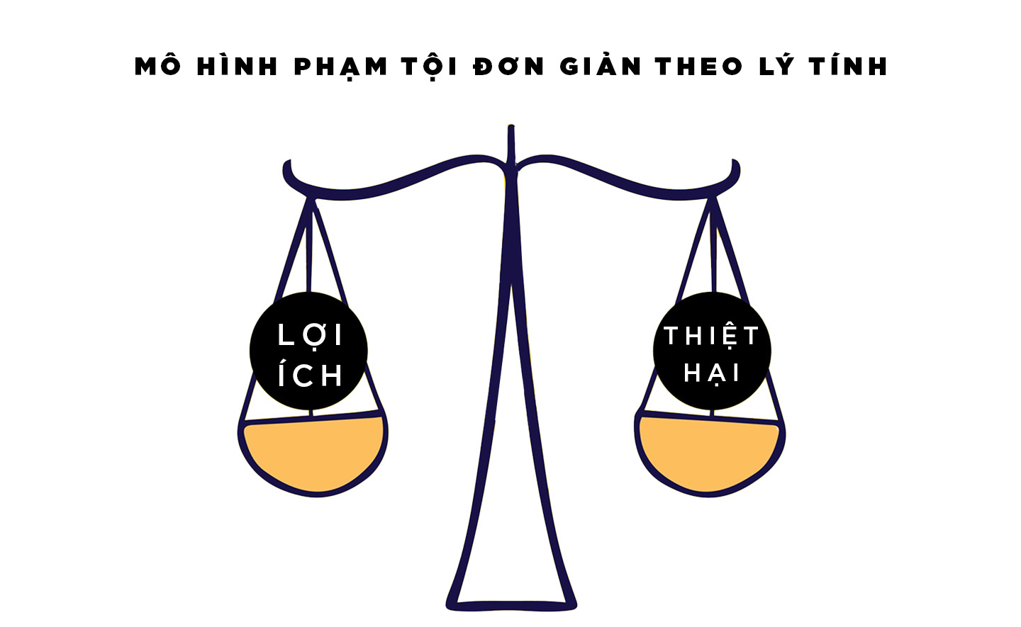 Chúng ta biết gì về nguồn gốc của sự bất lương?