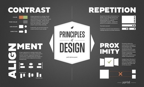 4 nguyên tắc thiết kế cơ bản cho người mới bắt đầu