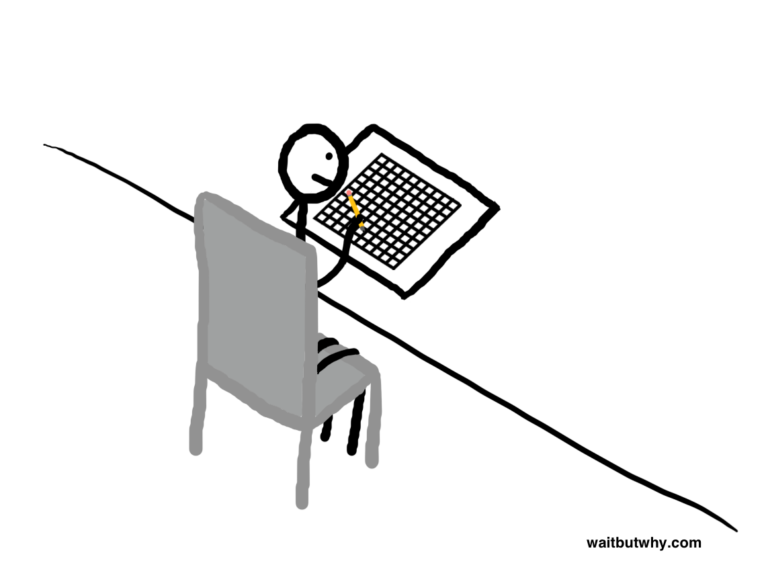 100 Khối Mỗi Ngày