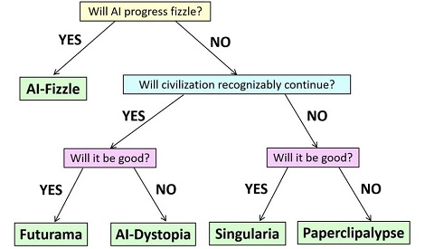 5 thế giới giả định về AI: đọc để biết tương lai có thể xảy ra với nhân loại