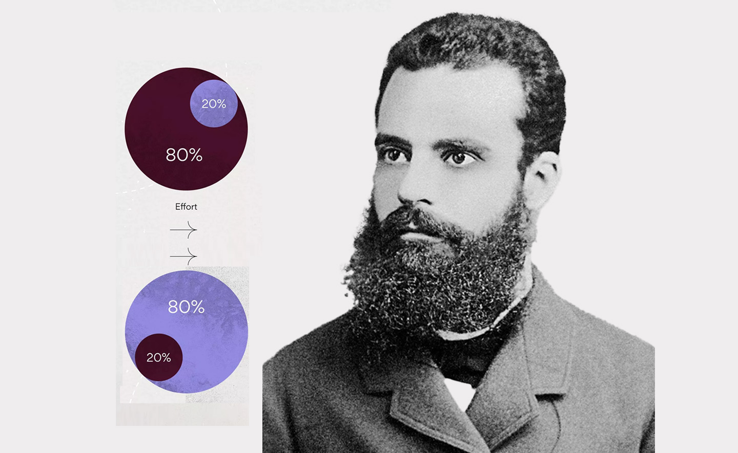 Nguyên tắc Pareto (80/20) và cách nó có thể thay đổi cuộc sống của bạn
