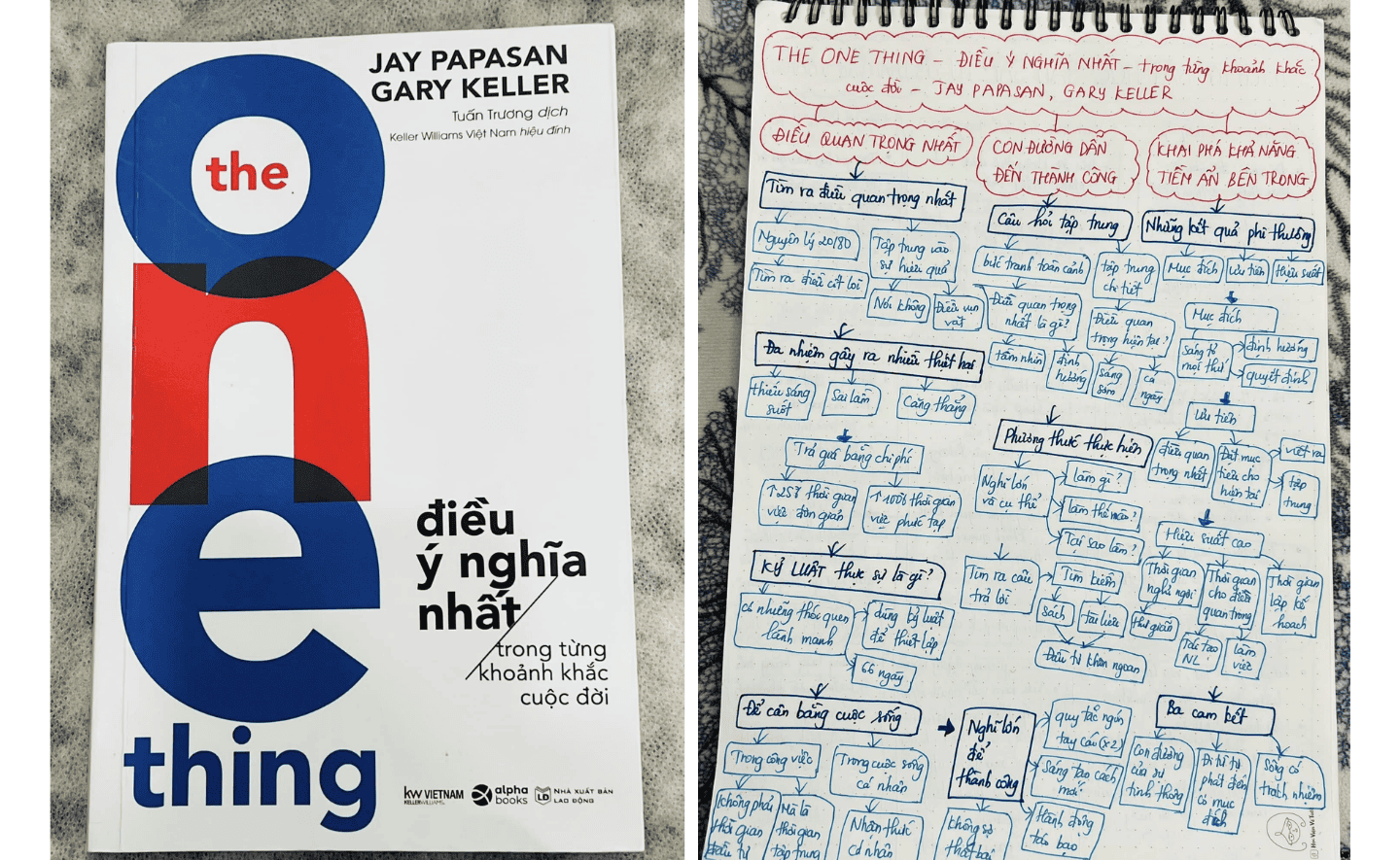 [Review sách] The One Thing - Điều ý nghĩa nhất trong tứng khoảnh khắc cuộc đời