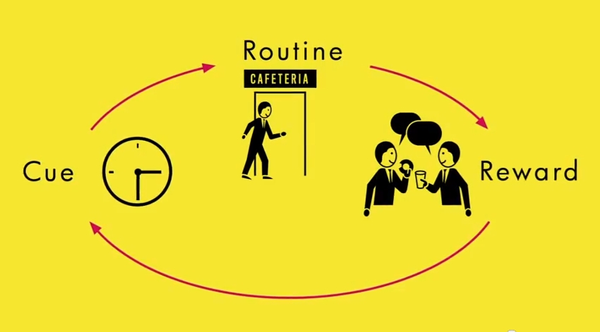 Sức mạnh tiềm ẩn của thói quen