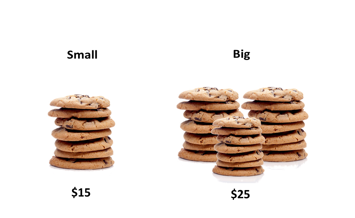 Chúng ta bị lừa mua hàng đắt như thế nào: Hiệu ứng chim mồi