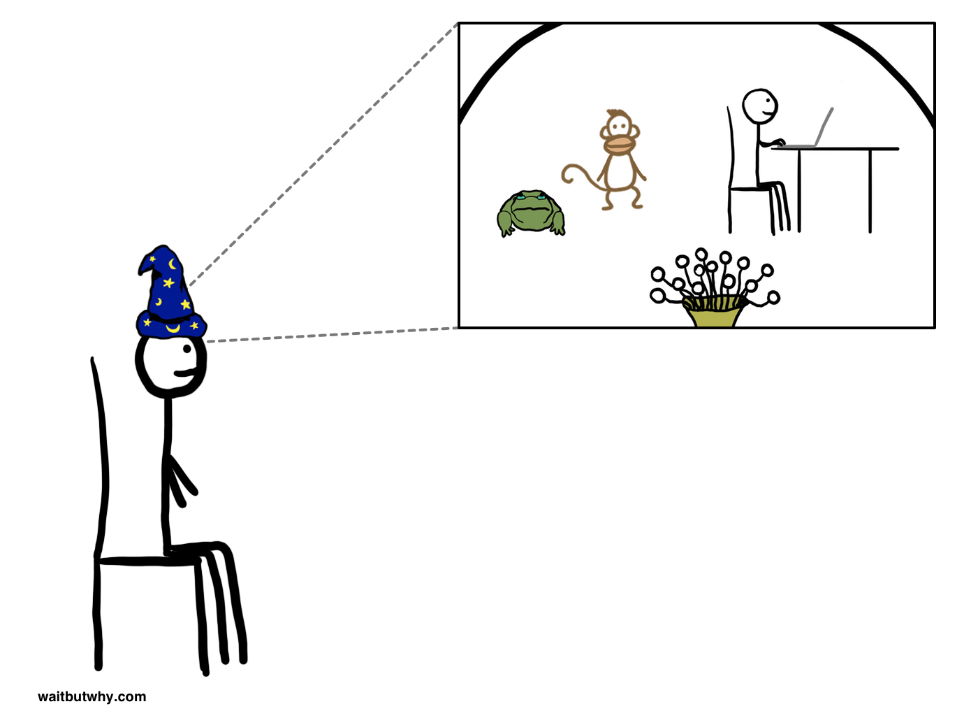 Dự án Neuralink và Tương lai vi diệu của bộ não