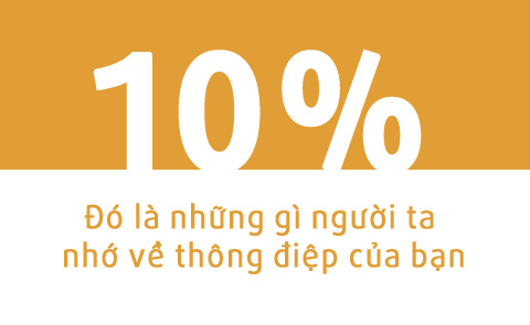 KHI KHÁCH HÀNG QUÊN 90% THÔNG ĐIỆP, BẠN CẦN LÀM GÌ?