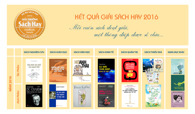 21 tác phẩm được trao Giải Sách hay 2016