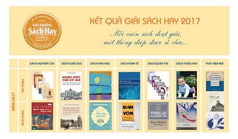 Giải thưởng Sách Hay 2017