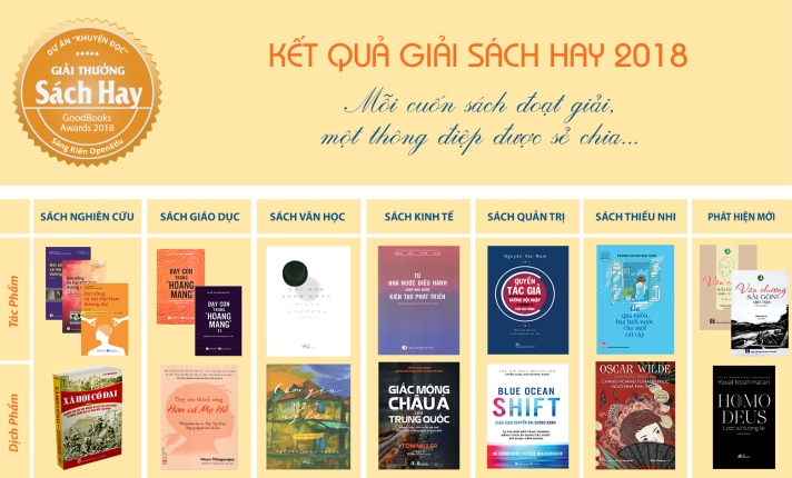 Công bố giải Sách hay 2018