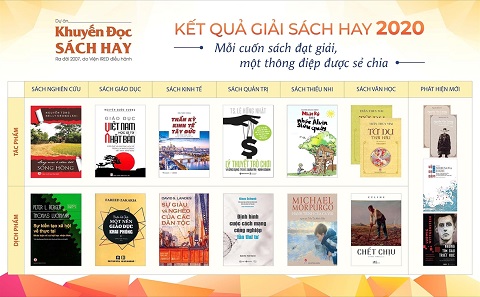 15 tựa sách xuất sắc được trao Giải Sách Hay 2020