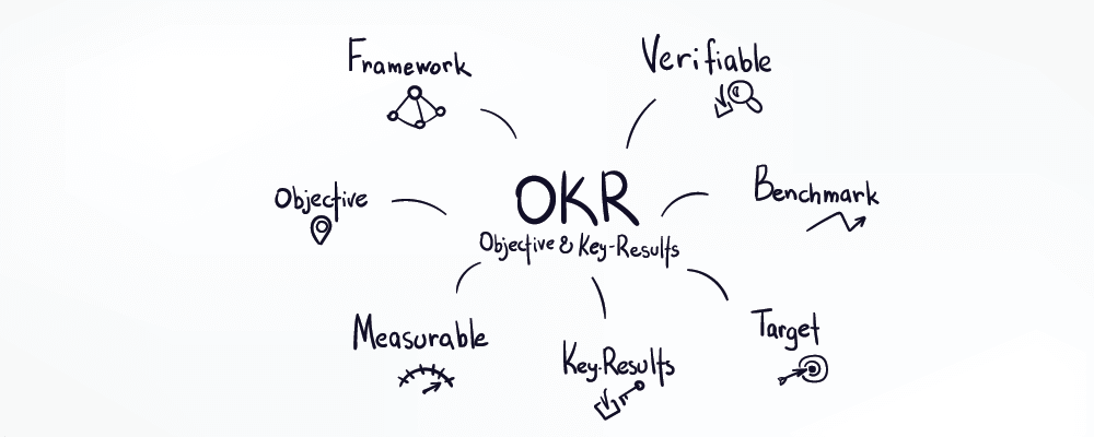 5 cuốn sách hay nhất về phương pháp quản trị OKRs