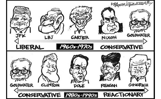 Sự tương đồng giữa chủ nghĩa Tự Do và chủ nghĩa Bảo Thủ