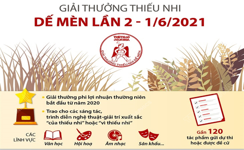 Trao Giải thưởng Thiếu nhi Dế Mèn lần 2