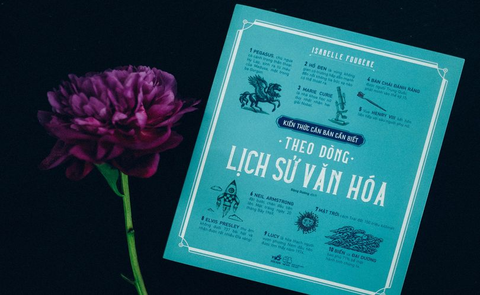 “Theo dòng lịch sử văn hoá” - Bức tranh lớn về sự phát triển trên nhiều lĩnh vực của con người